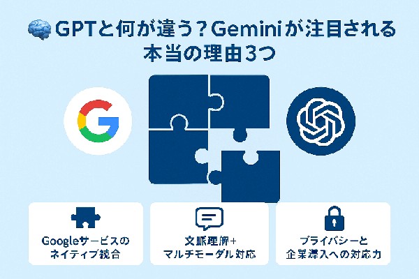 🧩GPTと何が違う？Geminiが注目される本当の理由3つ