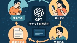 🤖 GPTを活用した知識循環のフレームワーク：調査から共有までの実践ガイド