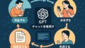 🤖 GPTを活用した知識循環のフレームワーク：調査から共有までの実践ガイド