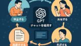 🤖 GPTを活用した知識循環のフレームワーク：調査から共有までの実践ガイド